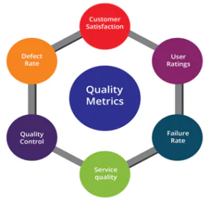 quality metrics quality metrics