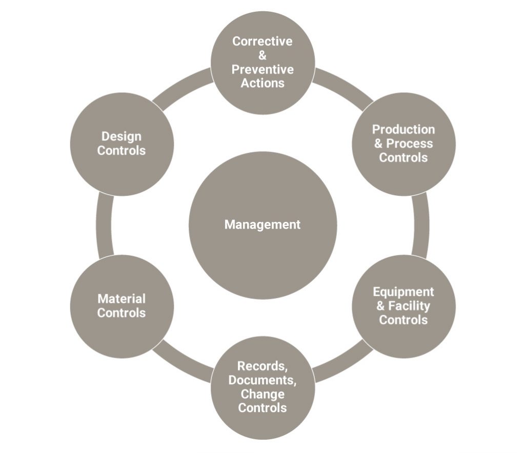 regulatory compliance
