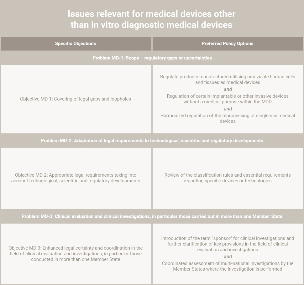 IVDR regulation