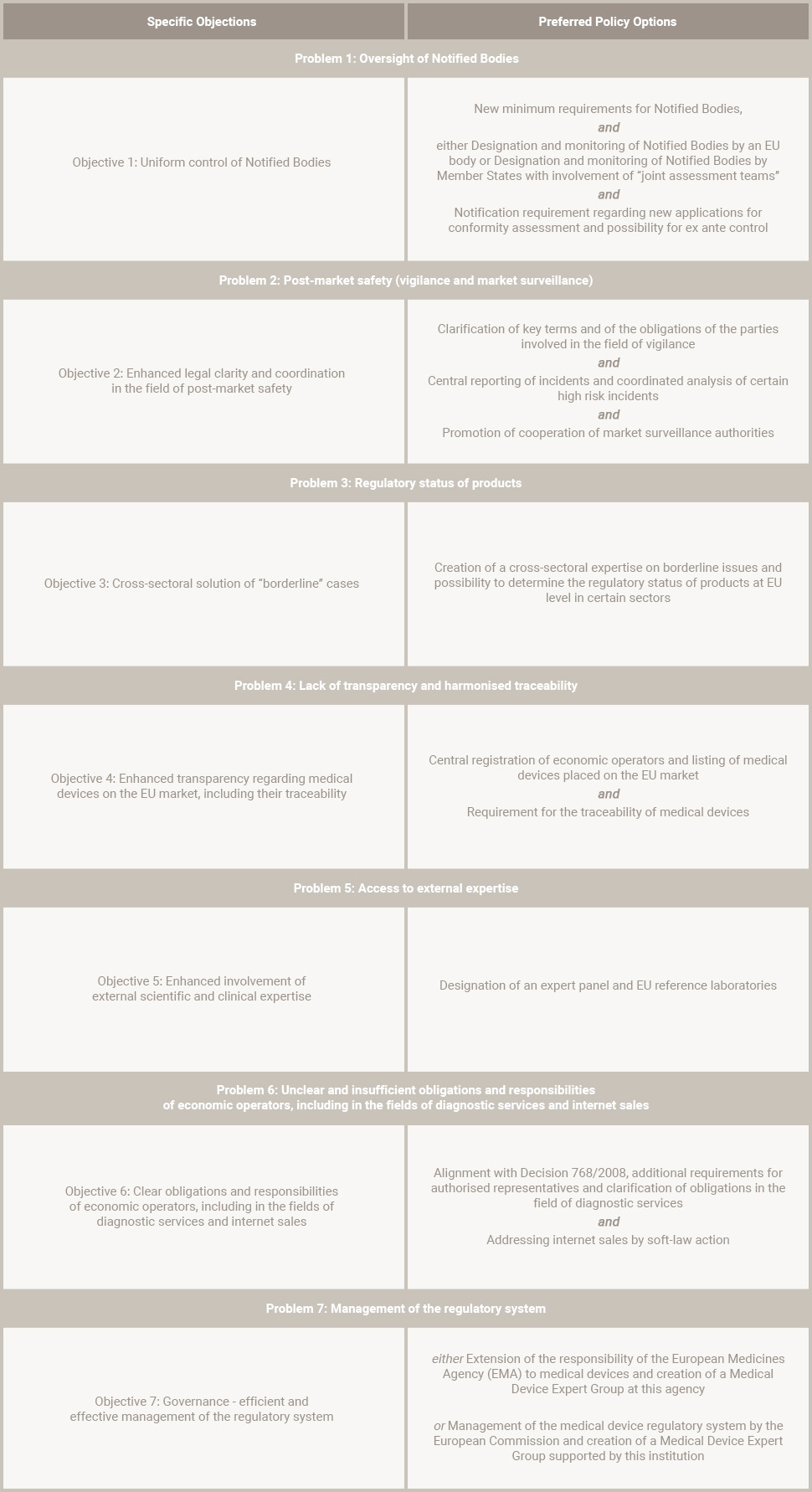 IVDR regulation