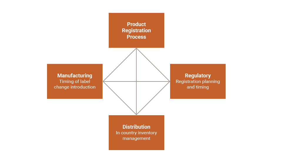 product re-registration