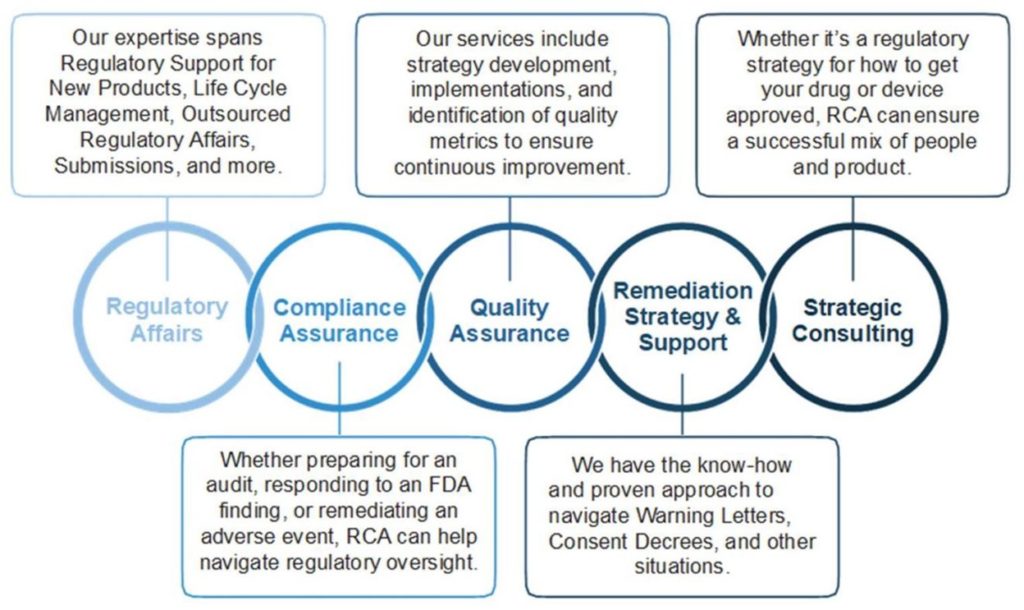 Regulatory Due Diligence