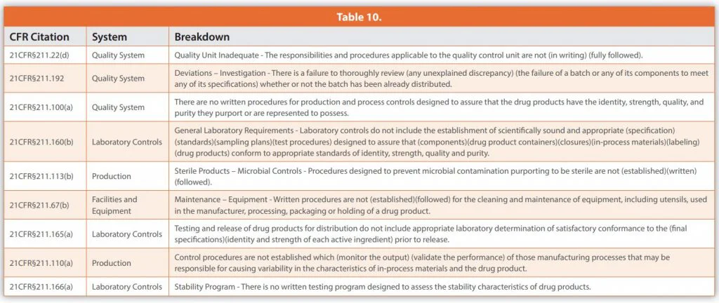 cGMP cGMP