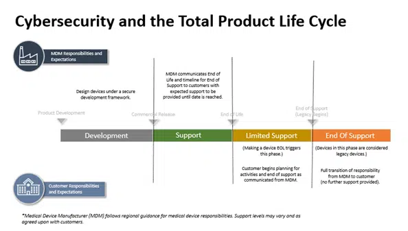 medical device cybersecurity