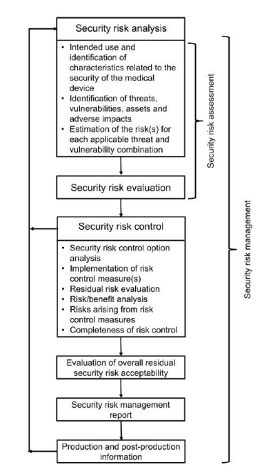 risk management