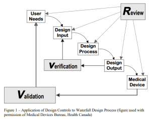 waterfall methodology